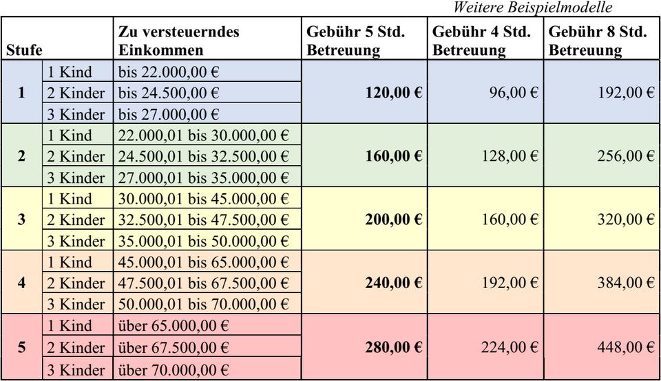 Tabelle der geltenden Gebührensätze